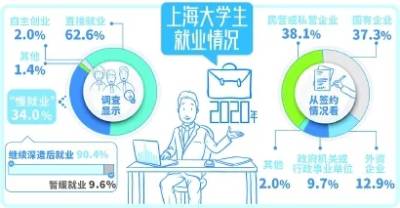 特殊就业季，毕业生“求稳”心态上升